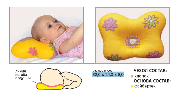 Ортопедическая подушка для новорожденных «Бабочка» ОП-2 Ортекс J2302